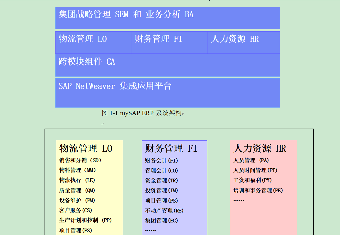 sap财务管理大全